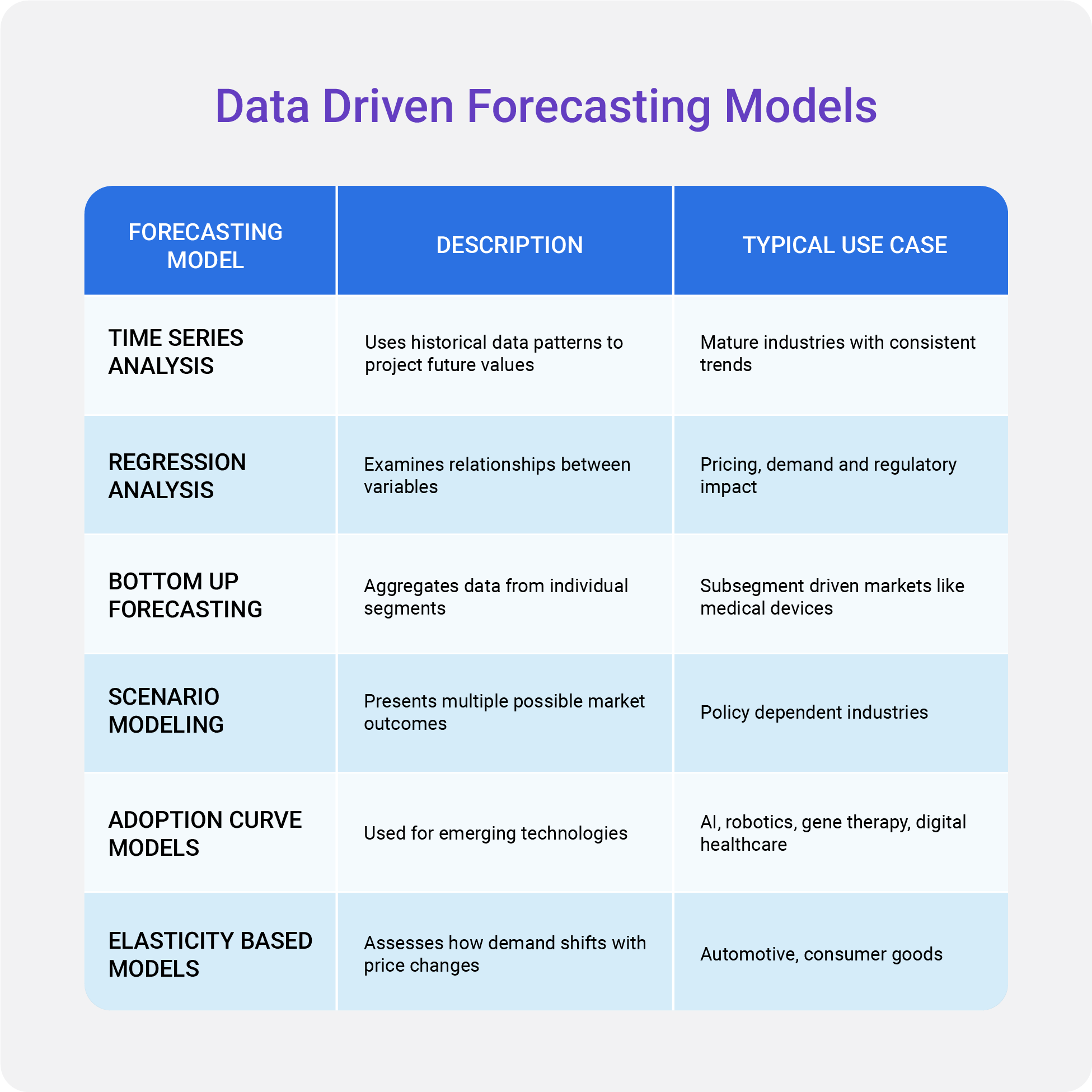 Forecast Models